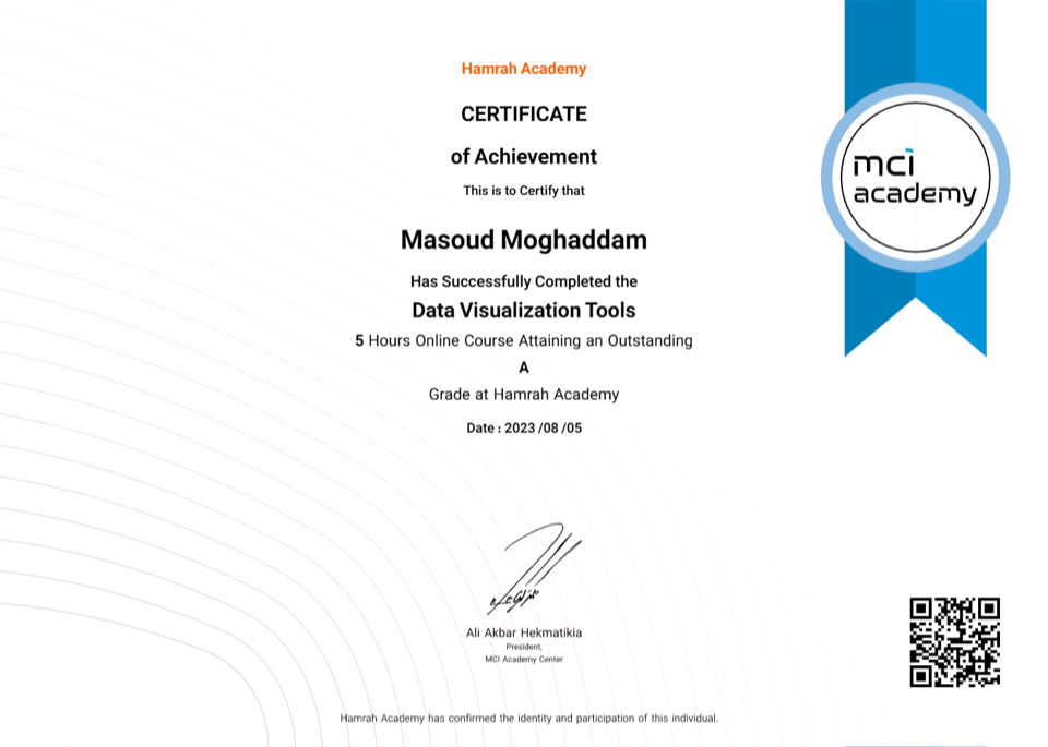Certificate exported content